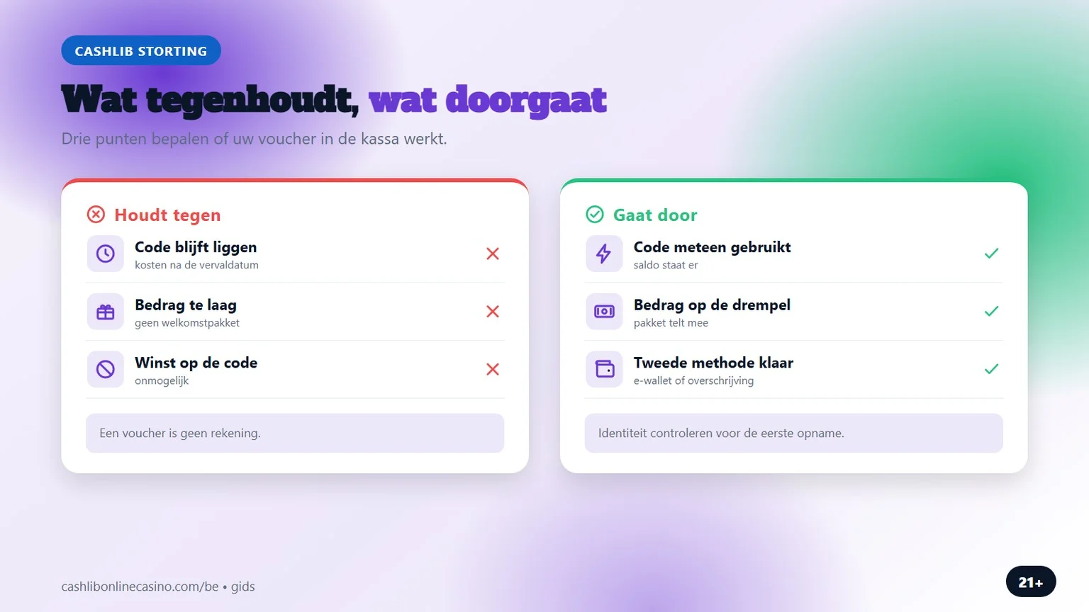 casino cashlib: wat een storting tegenhoudt in België