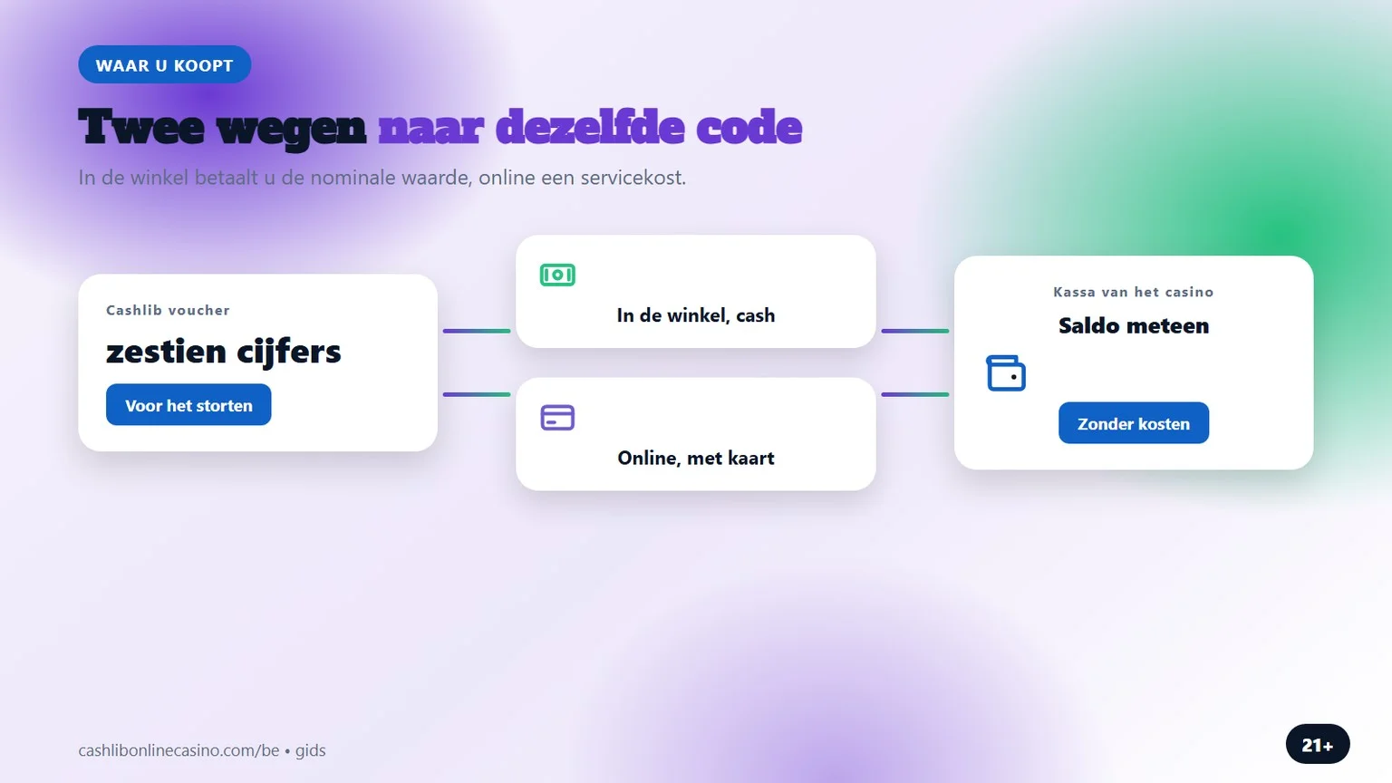 casino met cashlib: waar u de voucher koopt in België