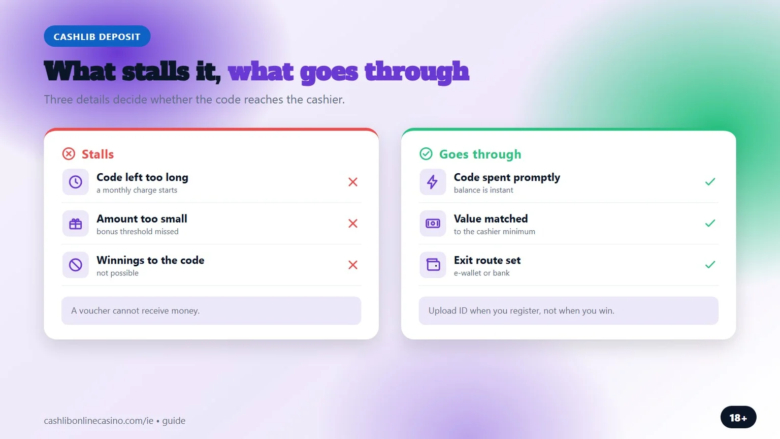 cashlib casino: what stalls a deposit and what goes through