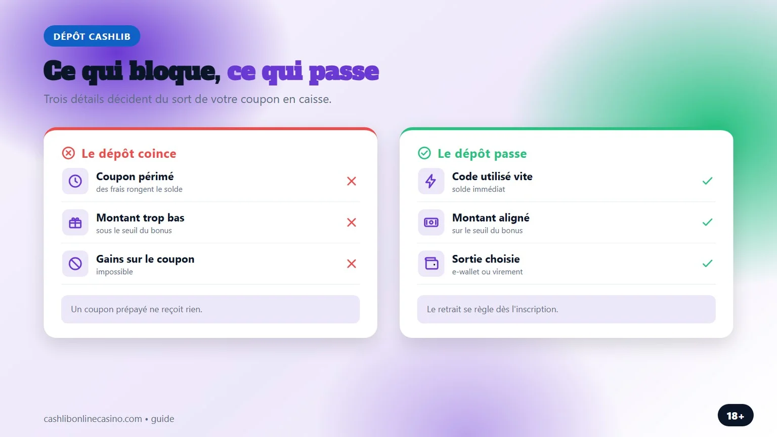 casino cashlib : ce qui bloque et ce qui passe en caisse