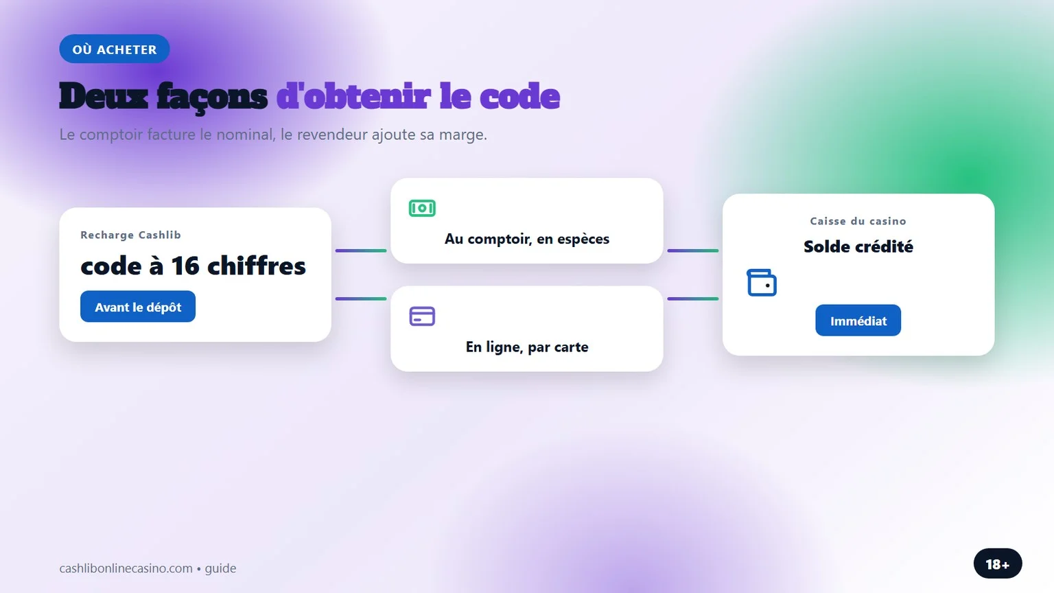 casino en ligne cashlib : où acheter le code à 16 chiffres